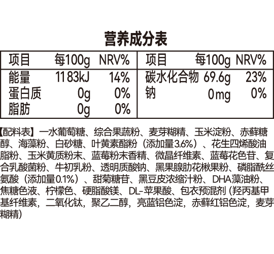 Aimoly Lutein Ester product information