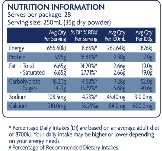 Aimoly Milk Powder Nutrition Information