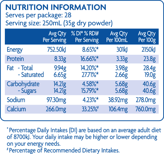 Nutrition Information